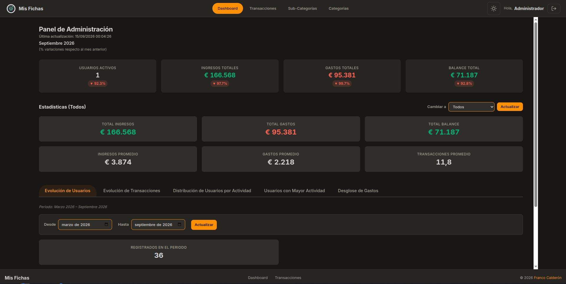admin dashboard 1
